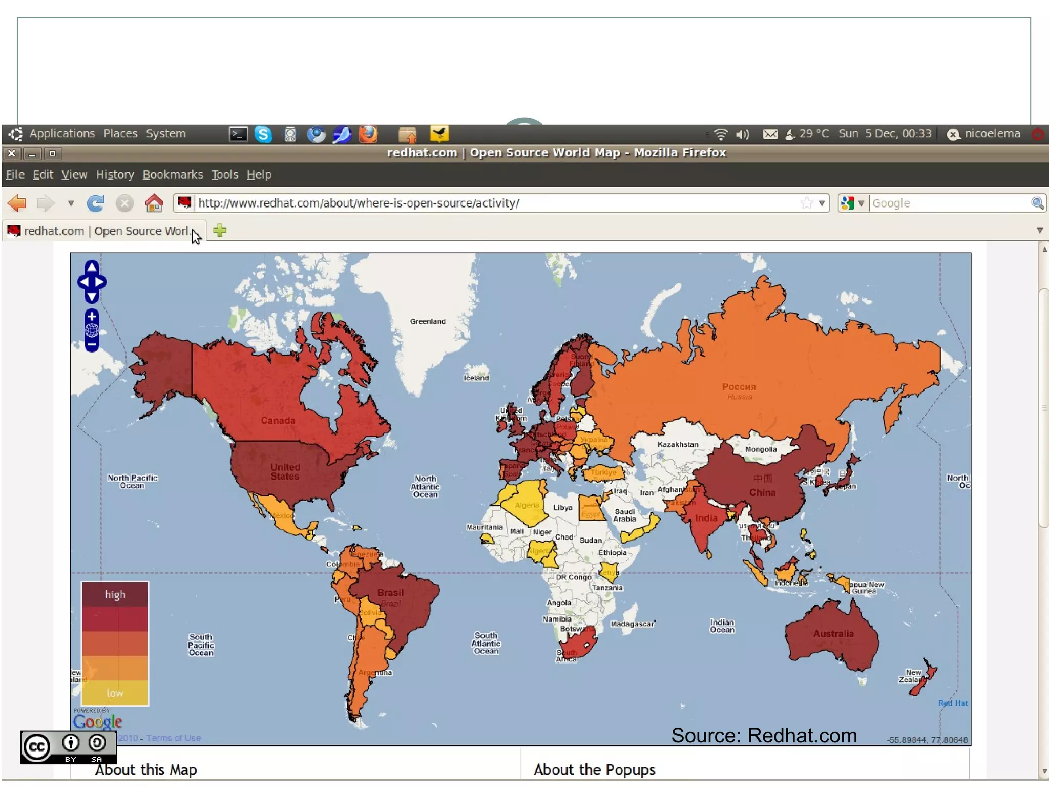 Source: Redhat.com
 
