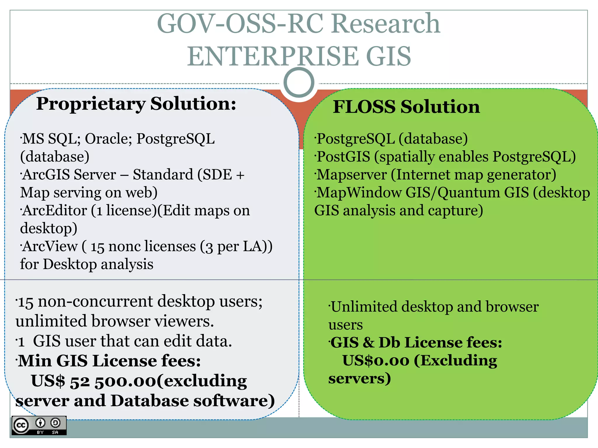 GOV-OSS-RC Research
                          ENTERPRISE GIS
        Proprietary Solution:                         FLOSS Solution
    •
     MS SQL; Oracle; PostgreSQL               •
                                               PostgreSQL (database)
    (database)                                •
                                               PostGIS (spatially enables PostgreSQL)
    •
     ArcGIS Server – Standard (SDE +          •
                                               Mapserver (Internet map generator)
    Map serving on web)                       •
                                               MapWindow GIS/Quantum GIS (desktop
    •
     ArcEditor (1 license)(Edit maps on       GIS analysis and capture)
    desktop)
    •
     ArcView ( 15 nonc licenses (3 per LA))
    for Desktop analysis

•
 15 non-concurrent desktop users;                 •
                                                   Unlimited desktop and browser
unlimited browser viewers.                        users
•
 1 GIS user that can edit data.                   •
                                                   GIS & Db License fees:
•
 Min GIS License fees:                              US$0.00 (Excluding
   US$ 52 500.00(excluding                        servers)
server and Database software)
 