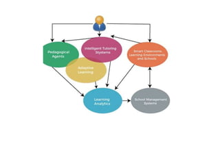 The use of ICT in education according to psychology.pptx