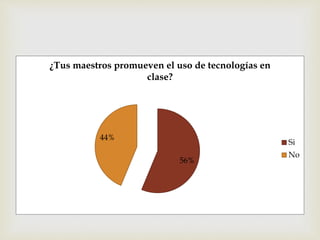 
56%
44%
¿Tus maestros promueven el uso de tecnologías en
clase?
Si
No
 