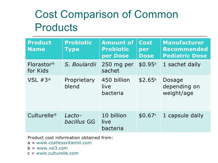The Use Of Probiotics In The Management Of Diarrhea In Infants And Ch
