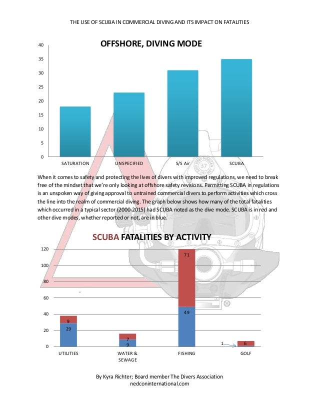 The use of SCUBA in commercial diving