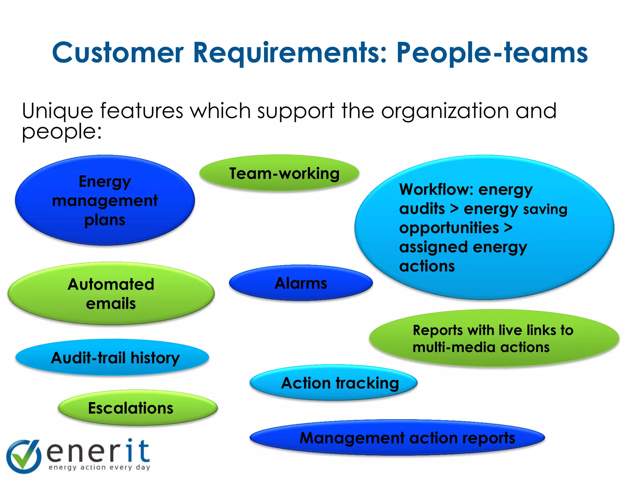 Customer Requirements: People-teams
Unique features which support the organization and
people:

    Energy              Team-working
                                           Workflow: energy
  management                               audits > energy saving
     plans                                 opportunities >
                                           assigned energy
                                           actions
    Automated               Alarms
      emails
                                               Reports with live links to
                                               multi-media actions
  Audit-trail history
                             Action tracking
       Escalations
                               Management action reports
 