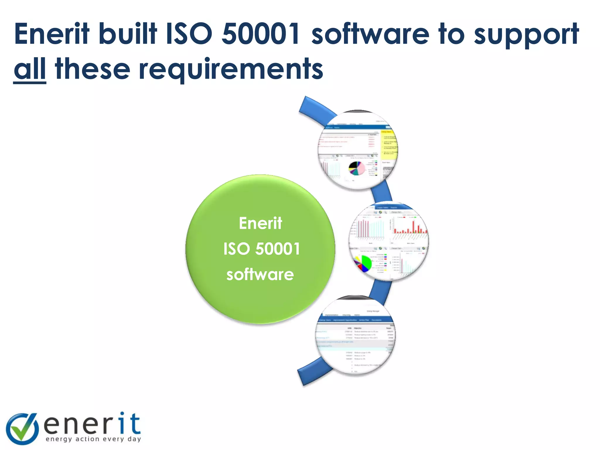 Enerit built ISO 50001 software to support
all these requirements




                Enerit
               ISO 50001
               software
 