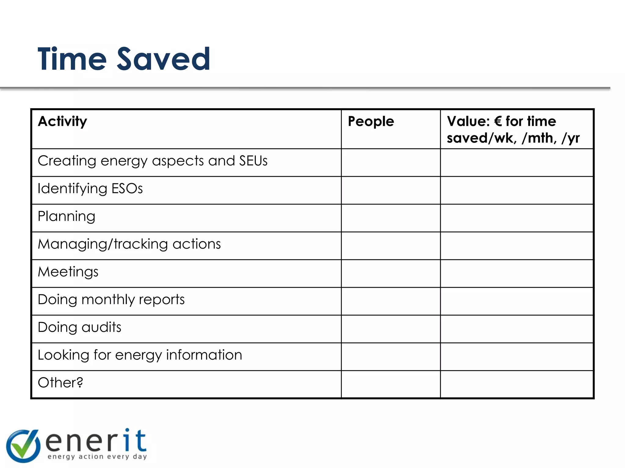 Time Saved
Activity                           People   Value: € for time
                                            saved/wk, /mth, /yr
Creating energy aspects and SEUs

Identifying ESOs

Planning

Managing/tracking actions

Meetings

Doing monthly reports

Doing audits

Looking for energy information

Other?
 