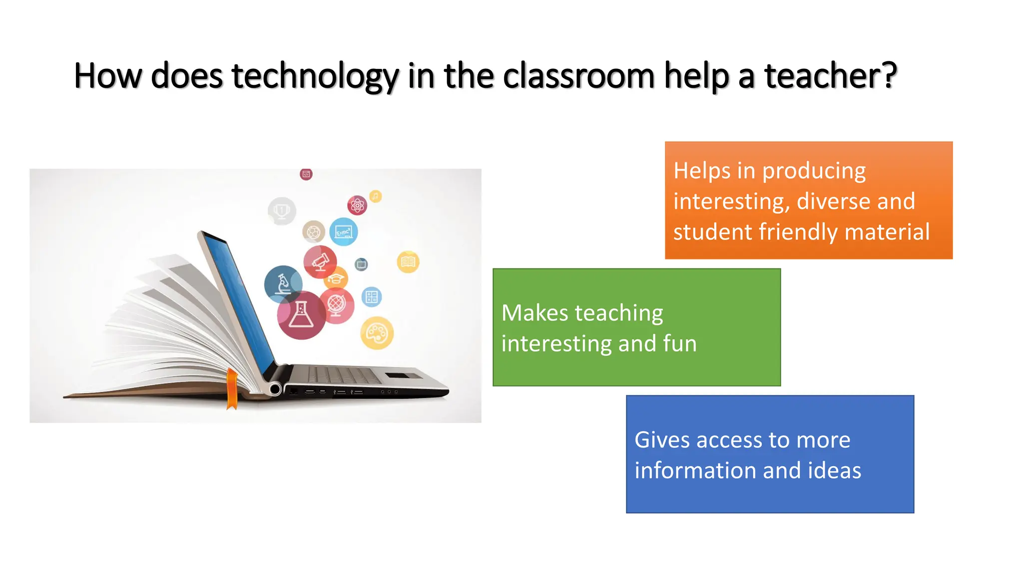 How does technology in the classroom help a teacher?
Helps in producing
interesting, diverse and
student friendly material
Makes teaching
interesting and fun
Gives access to more
information and ideas
 