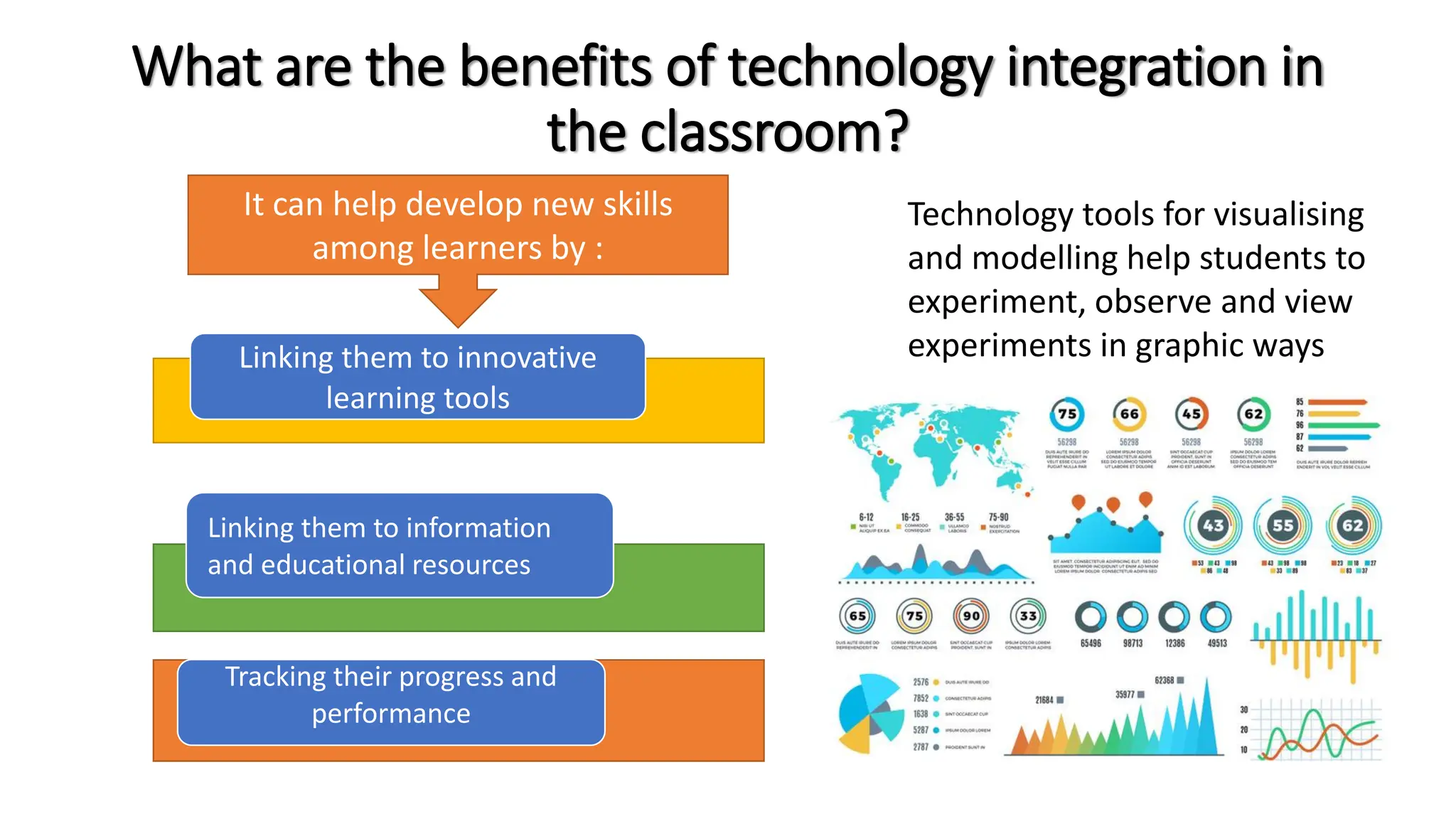 What are the benefits of technology integration in
the classroom?
Technology tools for visualising
and modelling help students to
experiment, observe and view
experiments in graphic ways
Linking them to innovative
learning tools
Linking them to information
and educational resources
Tracking their progress and
performance
It can help develop new skills
among learners by :
 