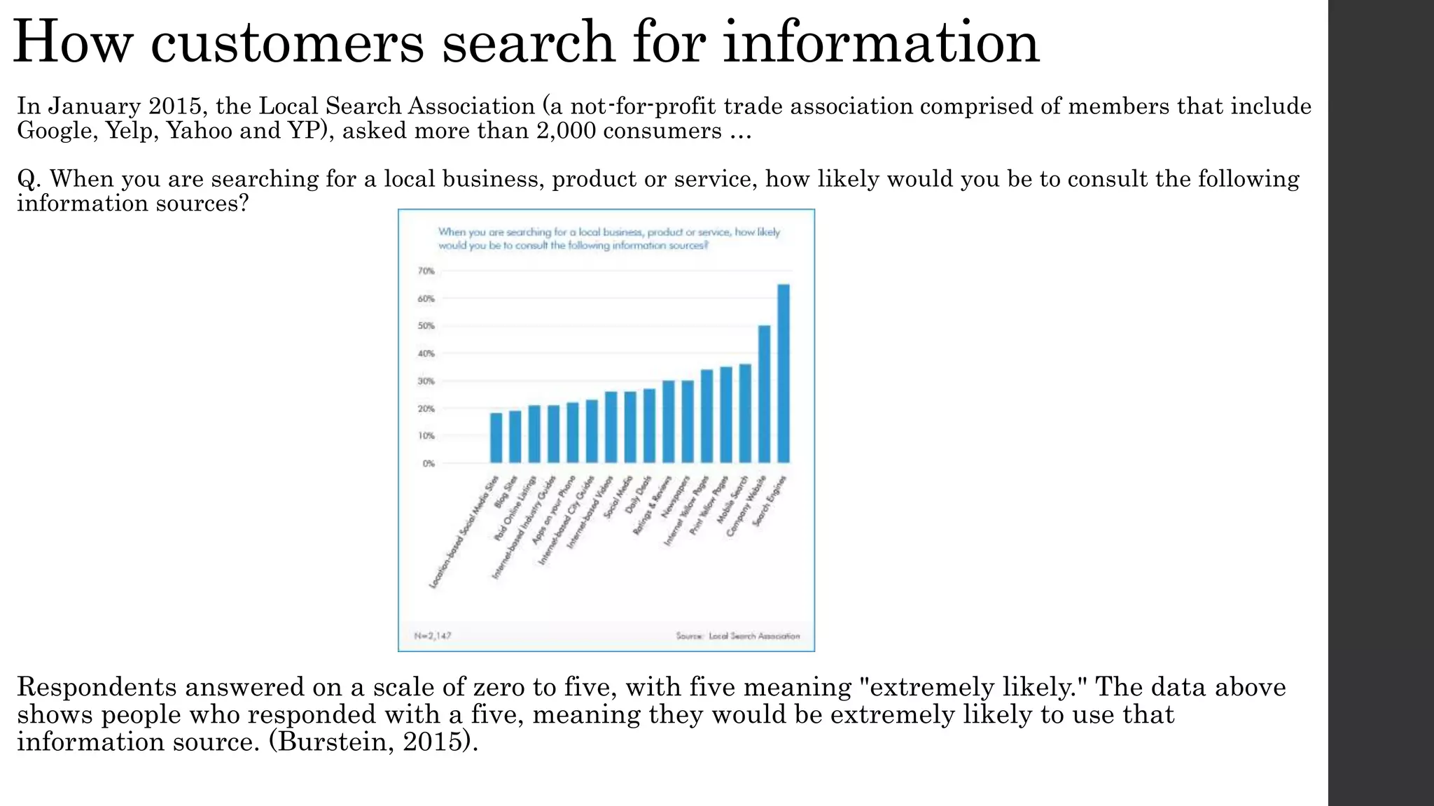 How customers search for information
In January 2015, the Local Search Association (a not-for-profit trade association comprised of members that include
Google, Yelp, Yahoo and YP), asked more than 2,000 consumers …
Q. When you are searching for a local business, product or service, how likely would you be to consult the following
information sources?
Respondents answered on a scale of zero to five, with five meaning "extremely likely." The data above
shows people who responded with a five, meaning they would be extremely likely to use that
information source. (Burstein, 2015).
 