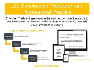 LE3 Personalised Learning
Criterion: Students' academic experiences are tailored to the
individual, maximising rates on re...