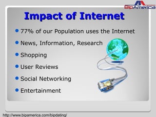 Impact of InternetImpact of Internet
77% of our Population uses the Internet
News, Information, Research
Shopping
User Reviews
Social Networking
Entertainment
http://www.bipamerica.com/bipdating/
 