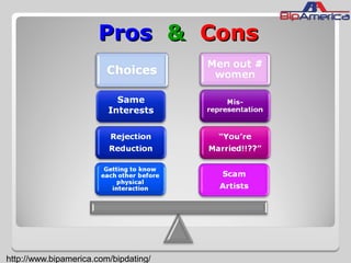 ProsPros && ConsCons
Same
Interests
http://www.bipamerica.com/bipdating/
 