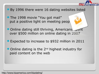 By 1996 there were 16 dating websites listed
The 1998 movie “You got mail”
put a positive light on meeting people online
Online dating still thriving, Americans spent
over $500 million on online dating in 2007
Expected to increase to $932 million in 2011
Online dating is the 2nd
highest industry for
paid content on the web
http://www.bipamerica.com/bipdating/
 