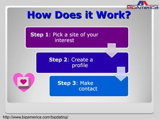 How Does it Work?How Does it Work?
http://www.bipamerica.com/bipdating/
 