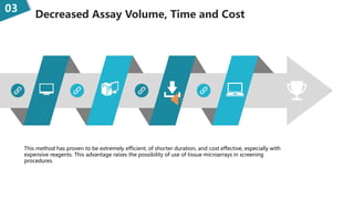 Decreased Assay Volume, Time and Cost
03
This method has proven to be extremely efficient, of shorter duration, and cost effective, especially with
expensive reagents. This advantage raises the possibility of use of tissue microarrays in screening
procedures.
 