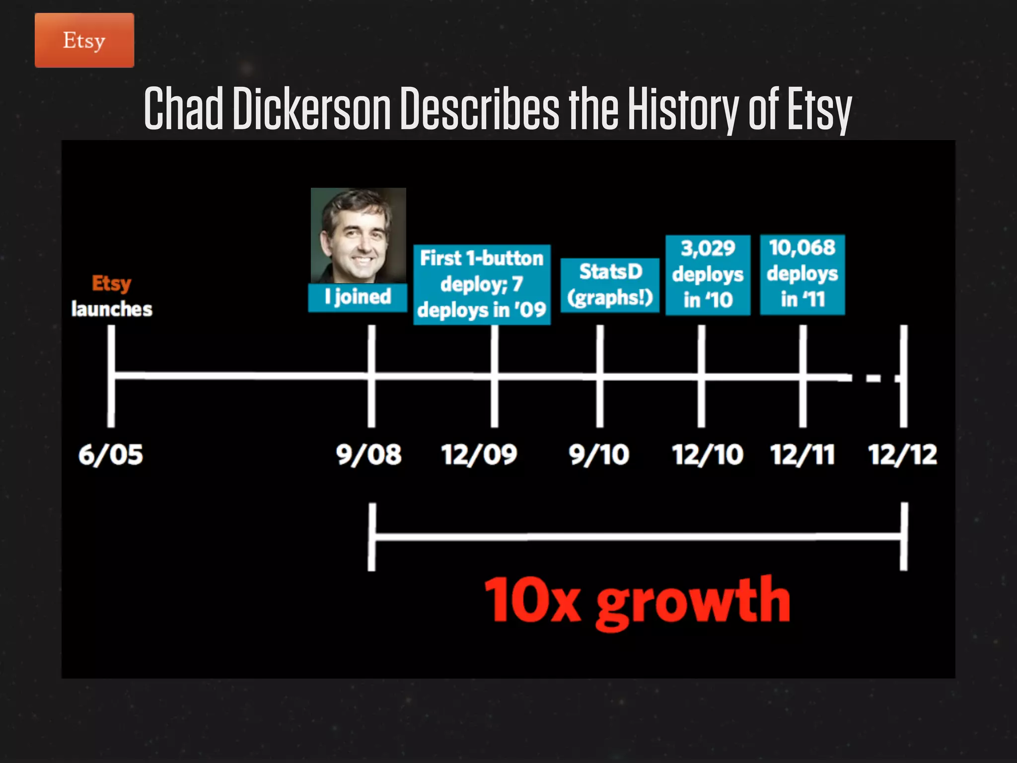 Chad Dickerson Describes the History of Etsy
 