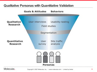 Qualitative Personas with Quantitative Validation 