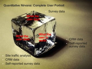 Quantitative Nirvana: Complete User Portrait <ul><li>Survey data </li></ul>What the  user does <ul><li>Site traffic analys...