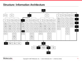Structure: Information Architecture 