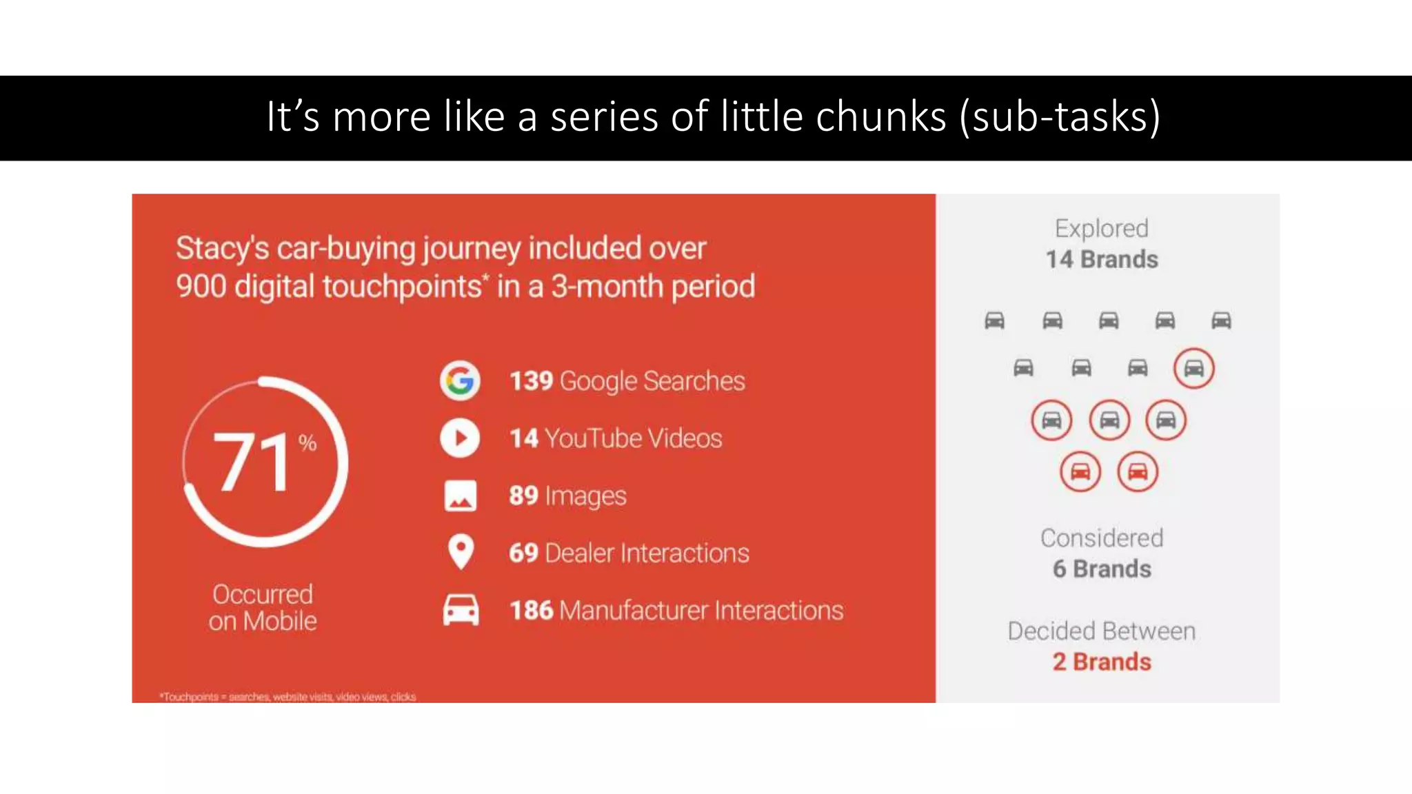 It’s more like a series of little chunks (sub-tasks)
 