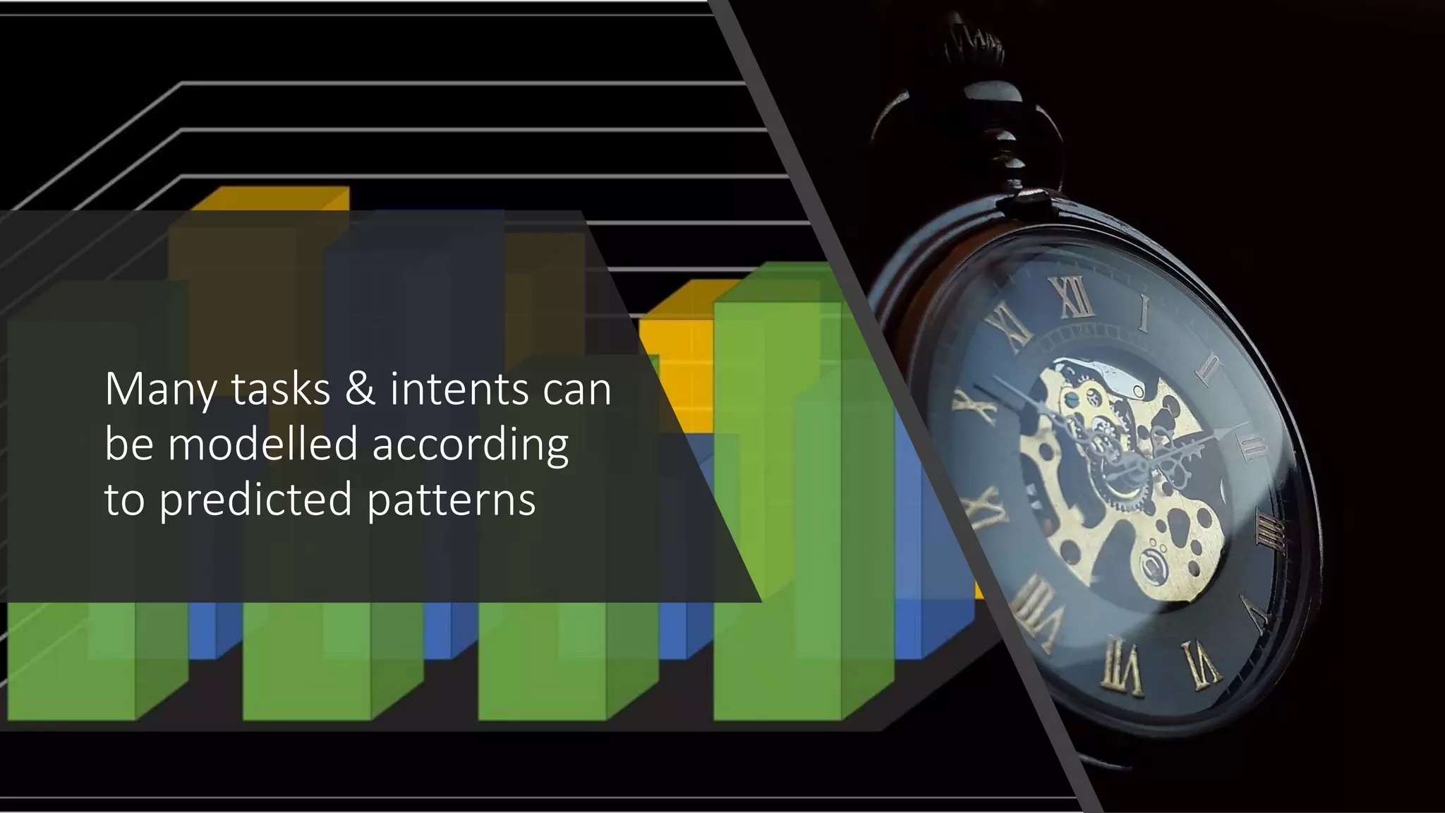 Many tasks & intents can
be modelled according
to predicted patterns
 