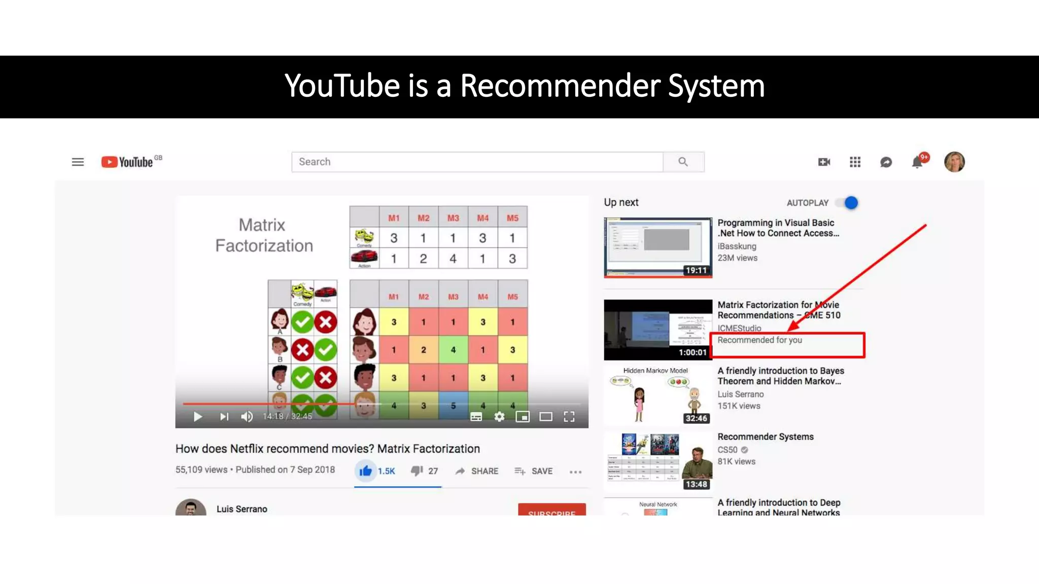 YouTube is a Recommender System
 