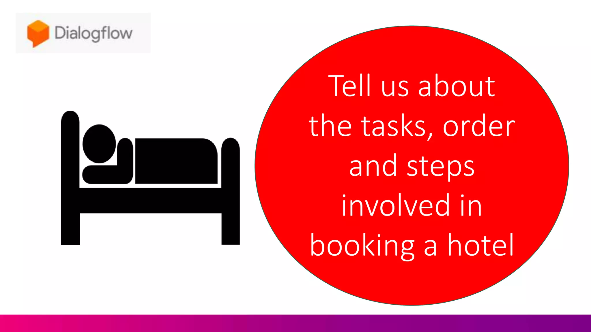 Tell us about
the tasks, order
and steps
involved in
booking a hotel
 
