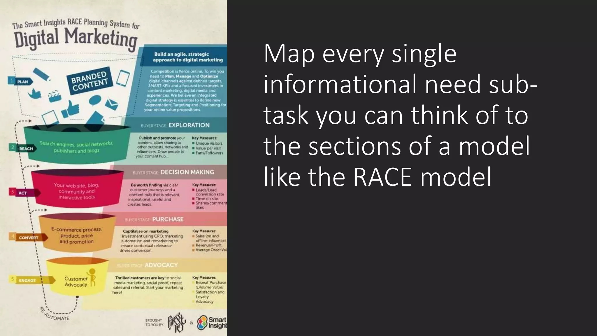 Map every single
informational need sub-
task you can think of to
the sections of a model
like the RACE model
 