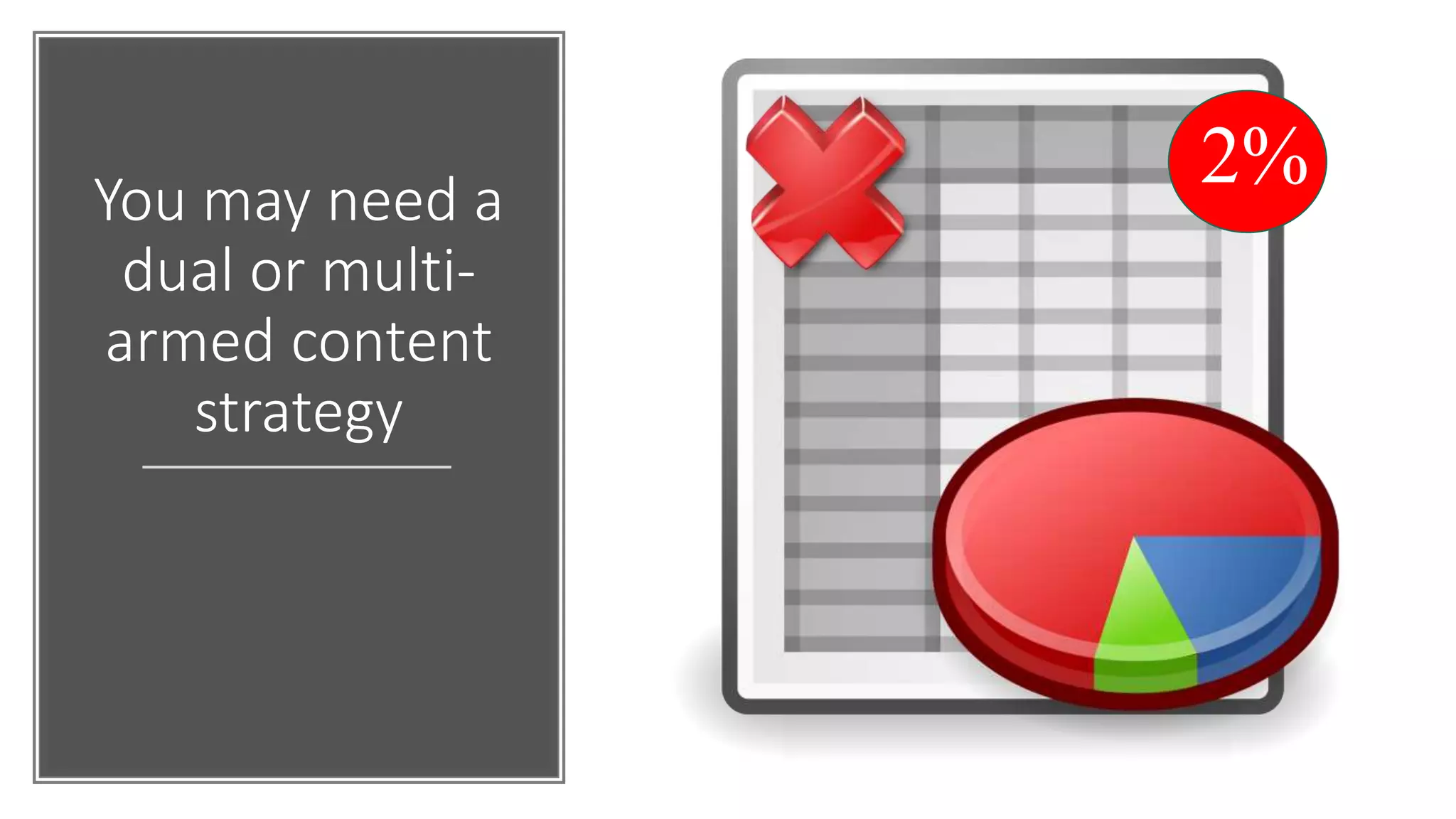 You may need a
dual or multi-
armed content
strategy
2%
 