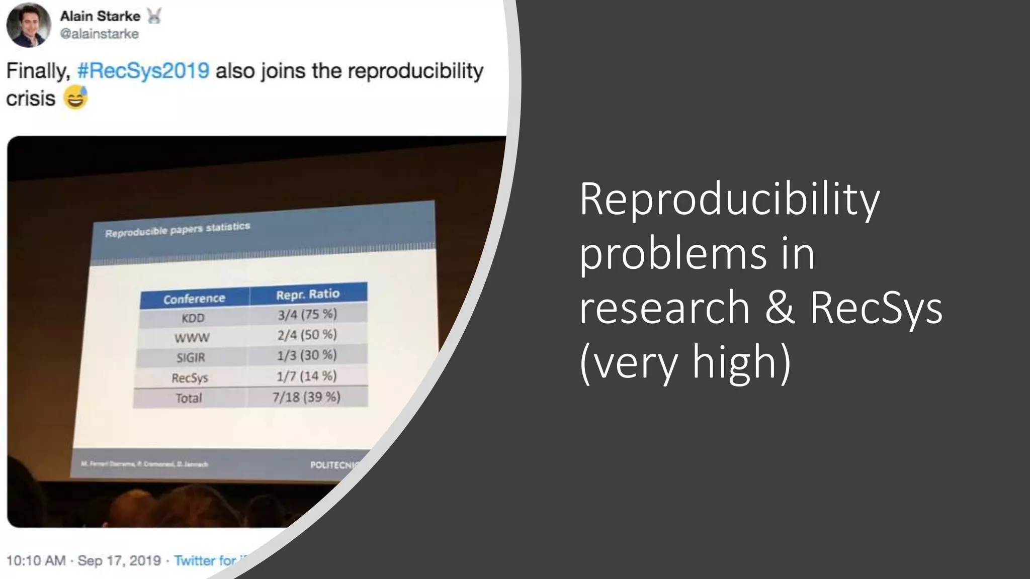 Reproducibility
problems in
research & RecSys
(very high)
 