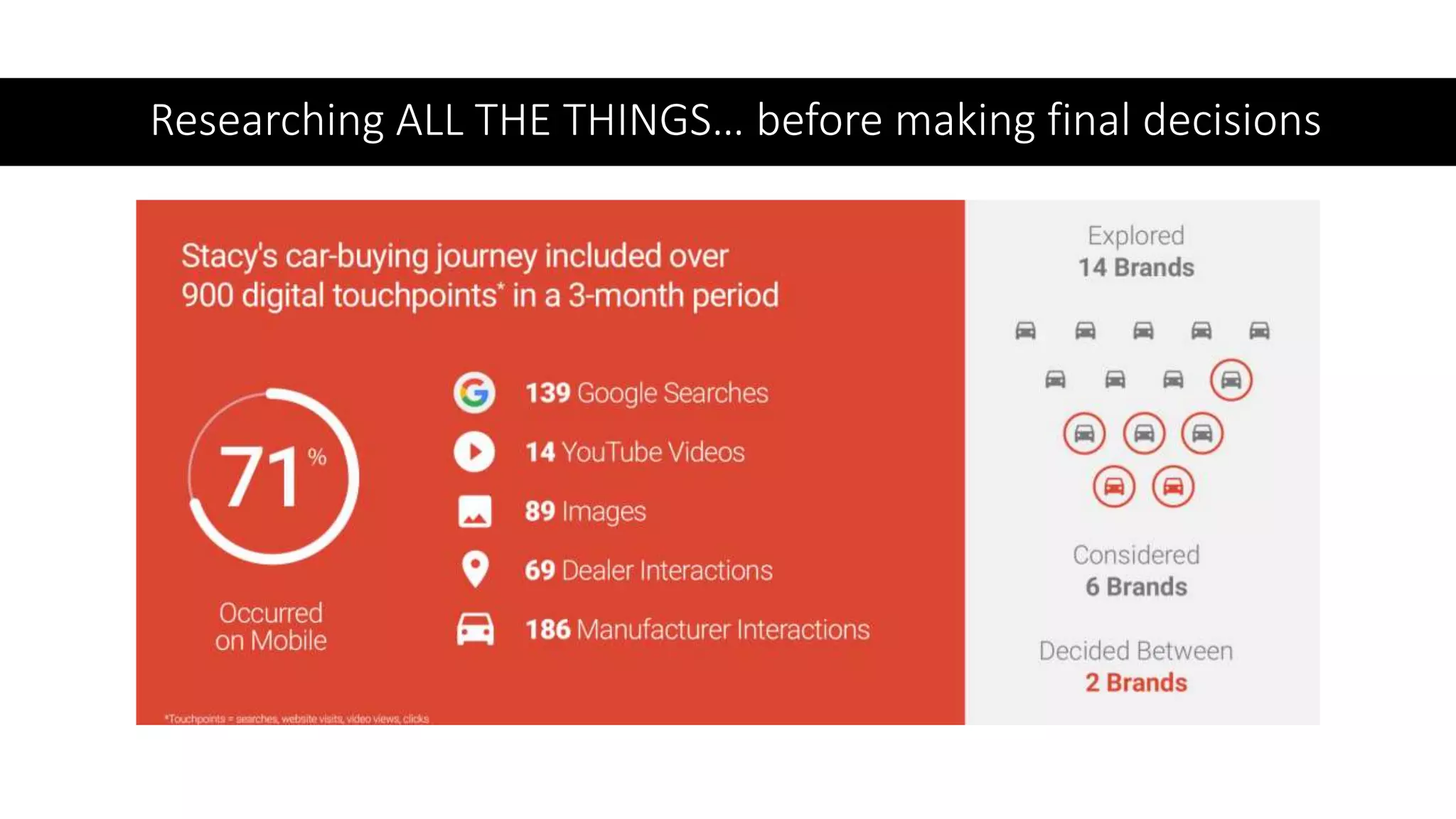 Researching ALL THE THINGS… before making final decisions
 