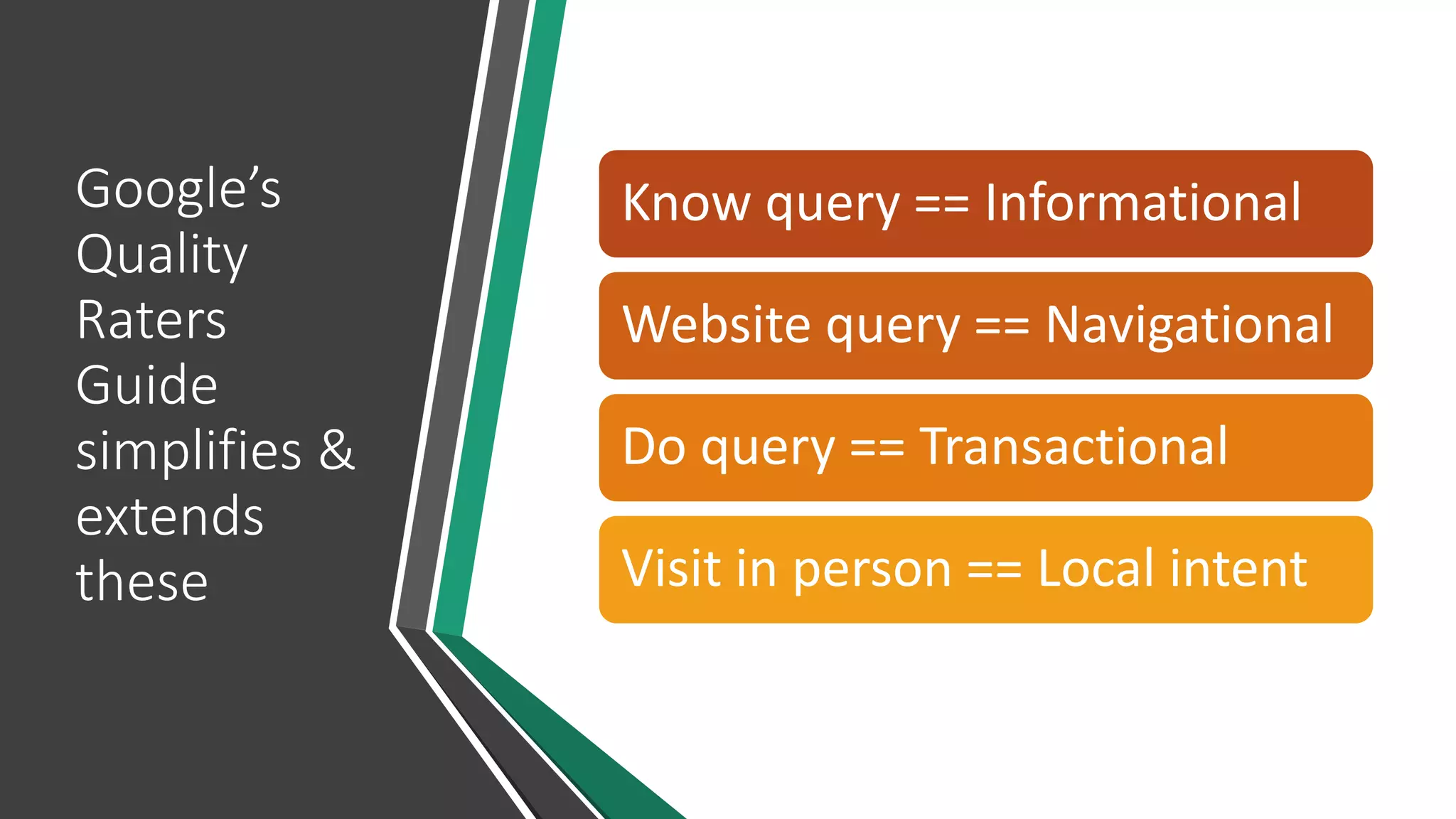Google’s
Quality
Raters
Guide
simplifies &
extends
these
Know query == Informational
Website query == Navigational
Do query == Transactional
Visit in person == Local intent
 