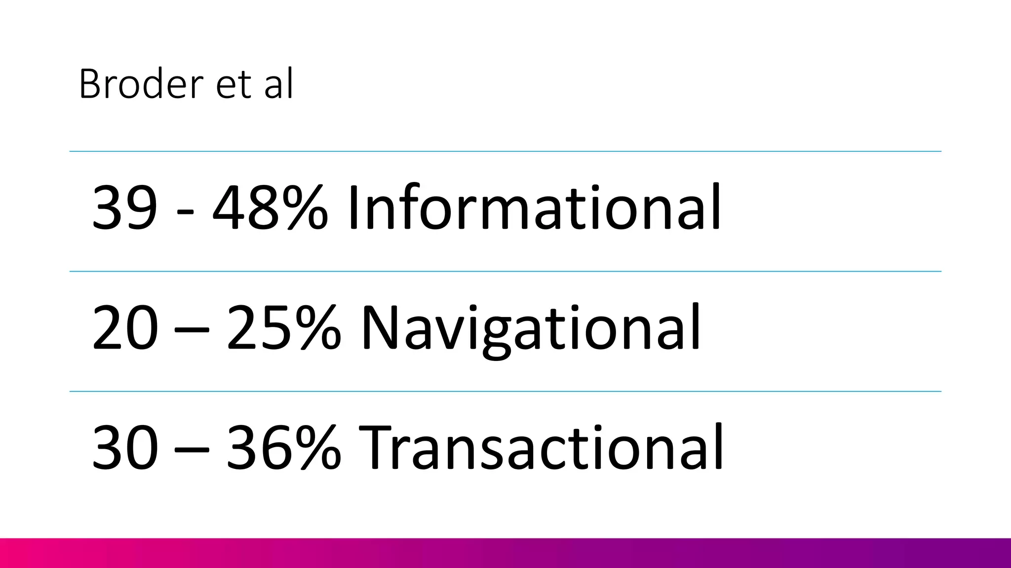Broder et al
39 - 48% Informational
20 – 25% Navigational
30 – 36% Transactional
 