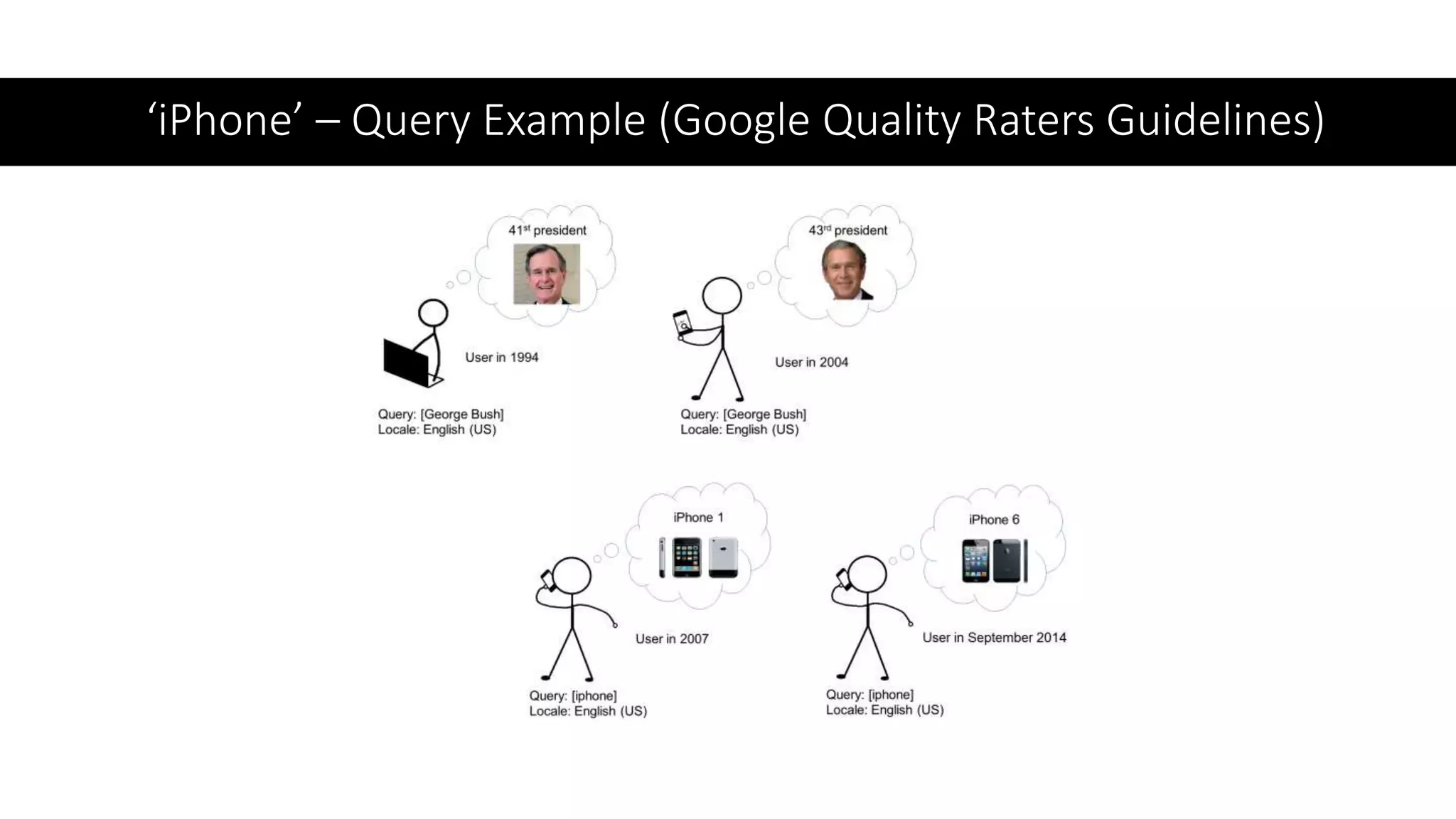 ‘iPhone’ – Query Example (Google Quality Raters Guidelines)
 