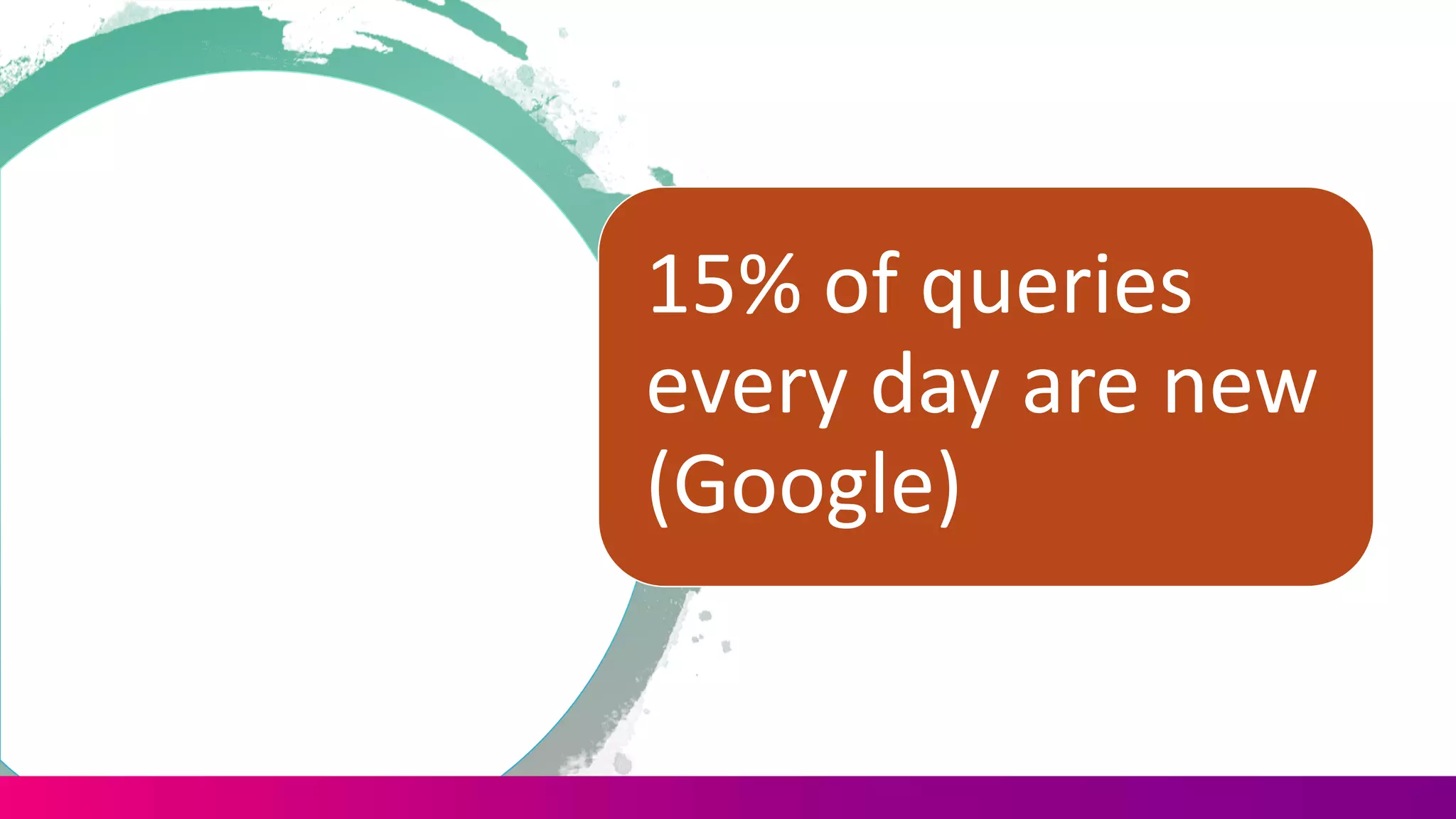 15% of queries
every day are new
(Google)
 