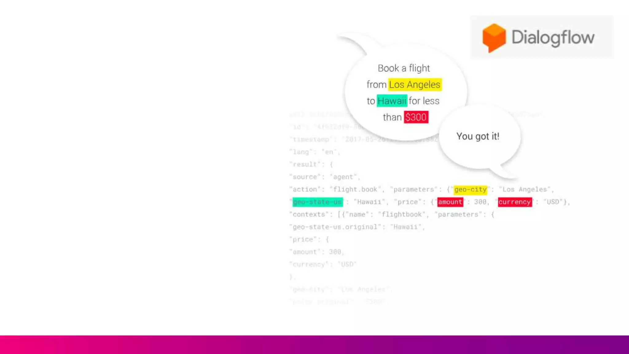 Extend Actions
on Google
using Machine
Learning
 