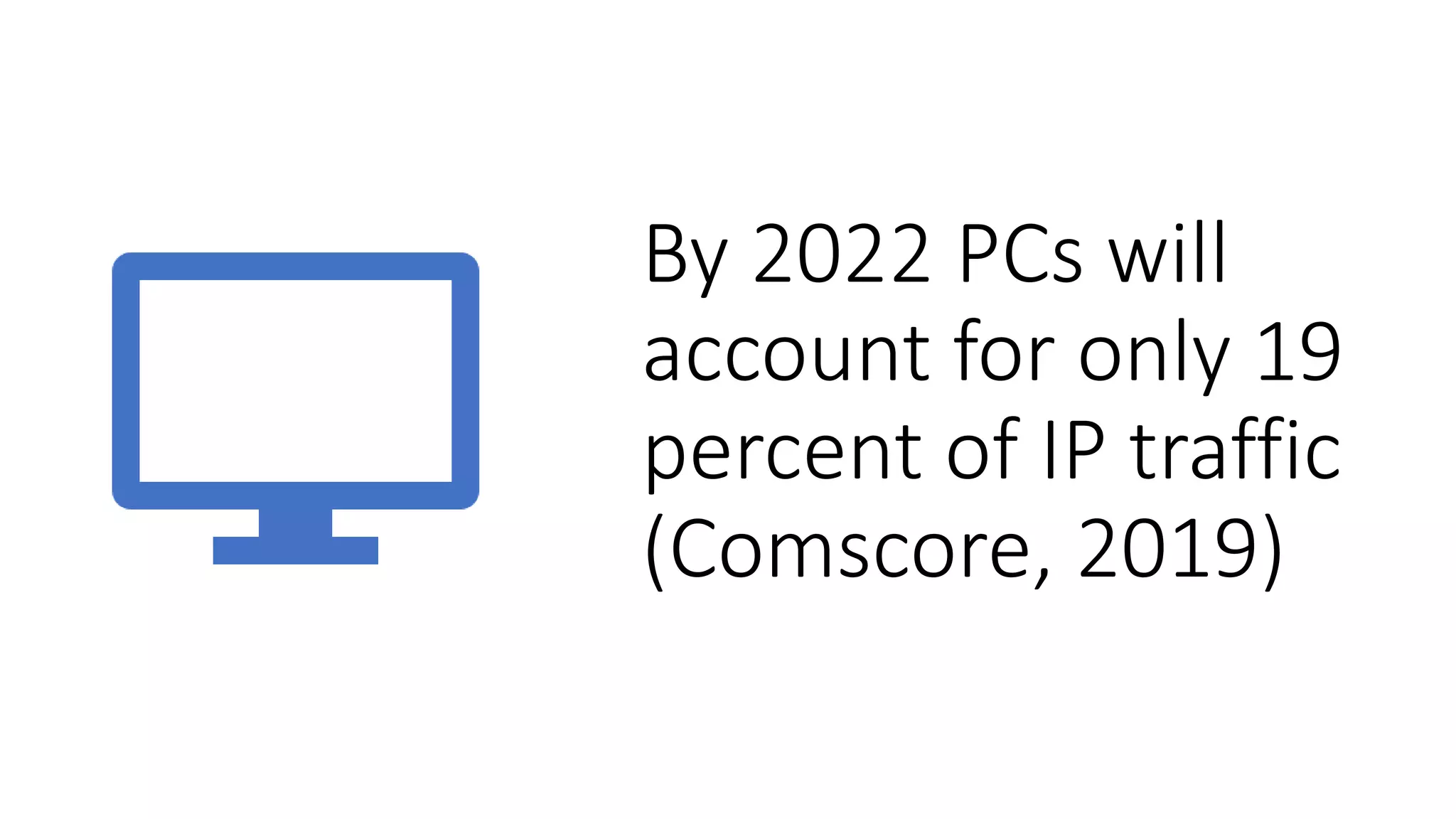 By 2022 PCs will
account for only 19
percent of IP traffic
(Comscore, 2019)
 