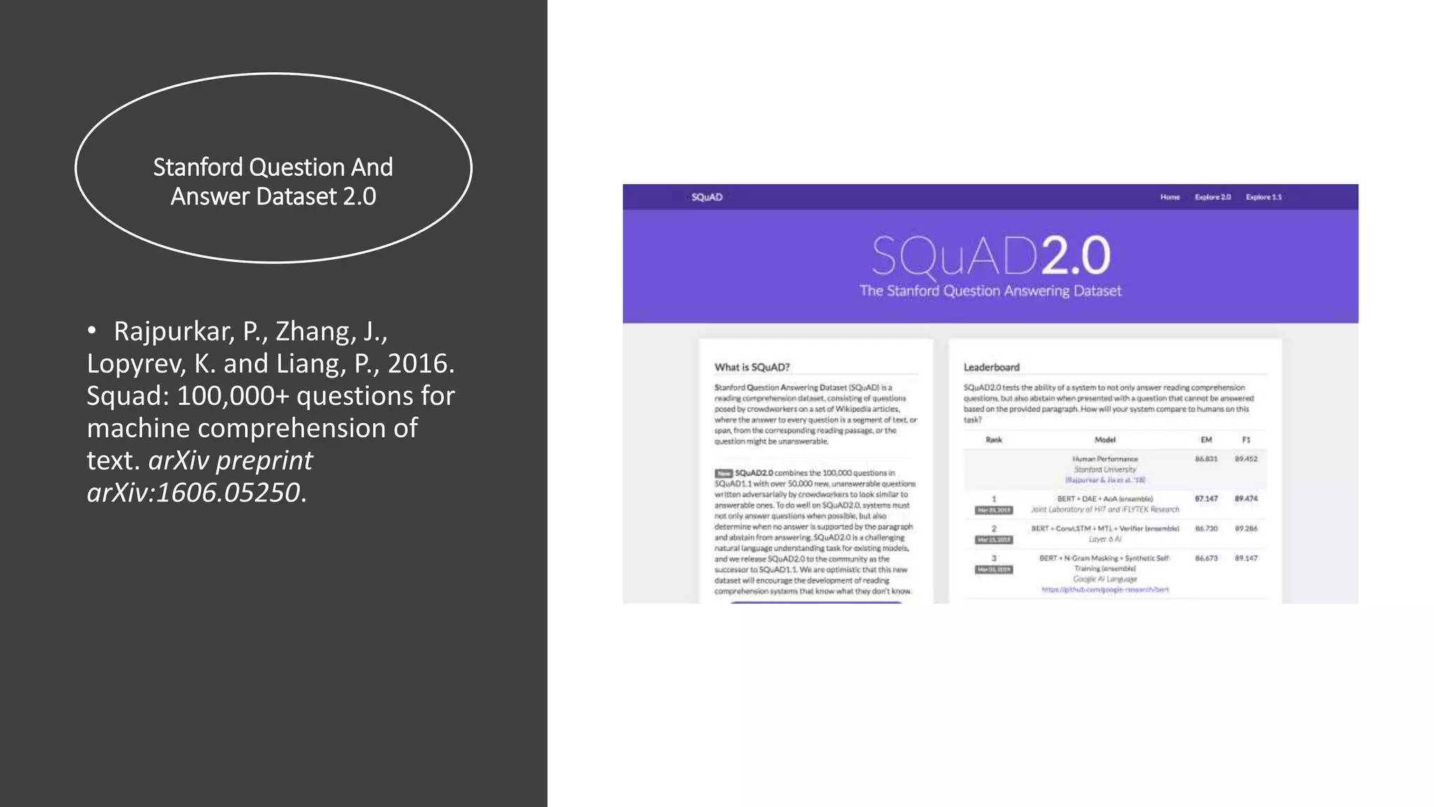 Stanford Question And
Answer Dataset 2.0
• Rajpurkar, P., Zhang, J.,
Lopyrev, K. and Liang, P., 2016.
Squad: 100,000+ questions for
machine comprehension of
text. arXiv preprint
arXiv:1606.05250.
 