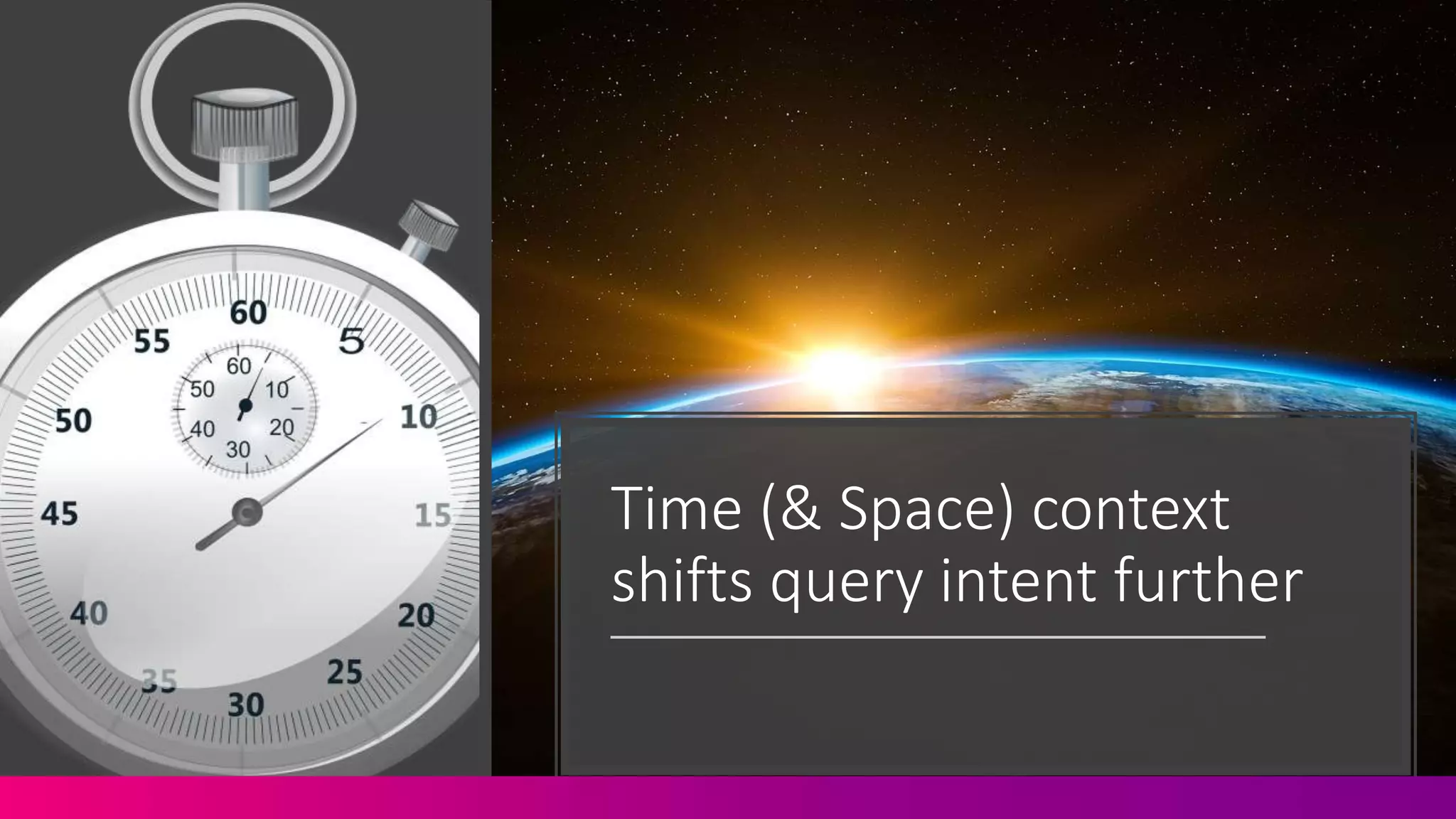 Time (& Space) context
shifts query intent further
 