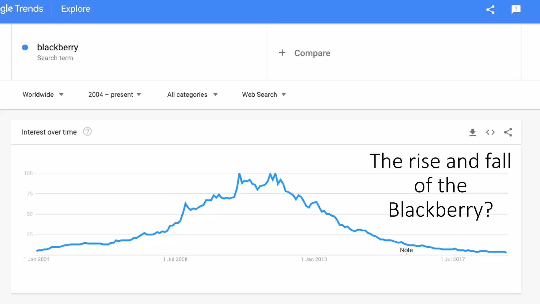 The rise and fall
of the
Blackberry?
 