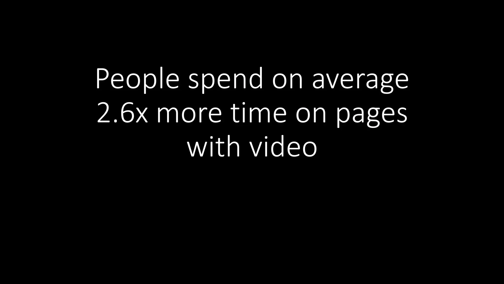 People spend on average
2.6x more time on pages
with video
 