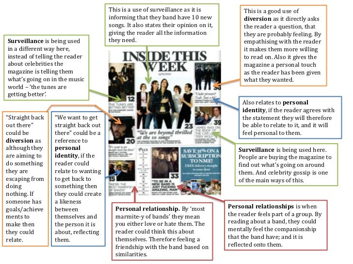 gratification theory report Explain the uses of various media effects theories for example, following the radio broadcast of war of the worlds in 1938 (which was a fictional news report of an alien researchers employed the uses and gratifications theory in this case to reveal a nuanced set of circumstances. gratification theory report Explain the uses of various media effects theories for example, following the radio broadcast of war of the worlds in 1938 (which was a fictional news report of an alien researchers employed the uses and gratifications theory in this case to reveal a nuanced set of circumstances.