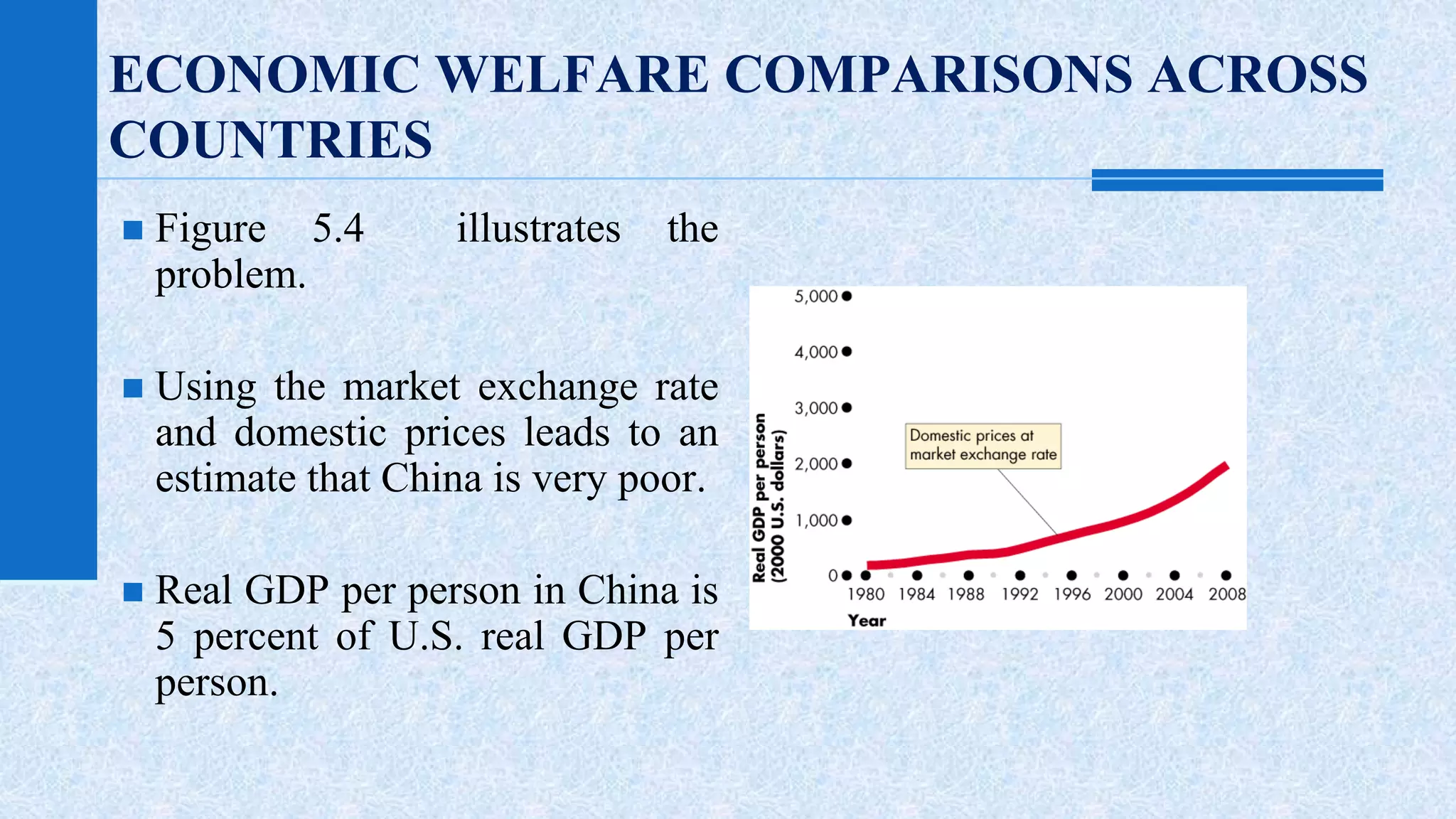 ECONOMIC WELFARE COMPARISONS ACROSS 
COUNTRIES 
 Figure 5.4 illustrates the 
problem. 
 Using the market exchange rate 
and domestic prices leads to an 
estimate that China is very poor. 
 Real GDP per person in China is 
5 percent of U.S. real GDP per 
person. 
 