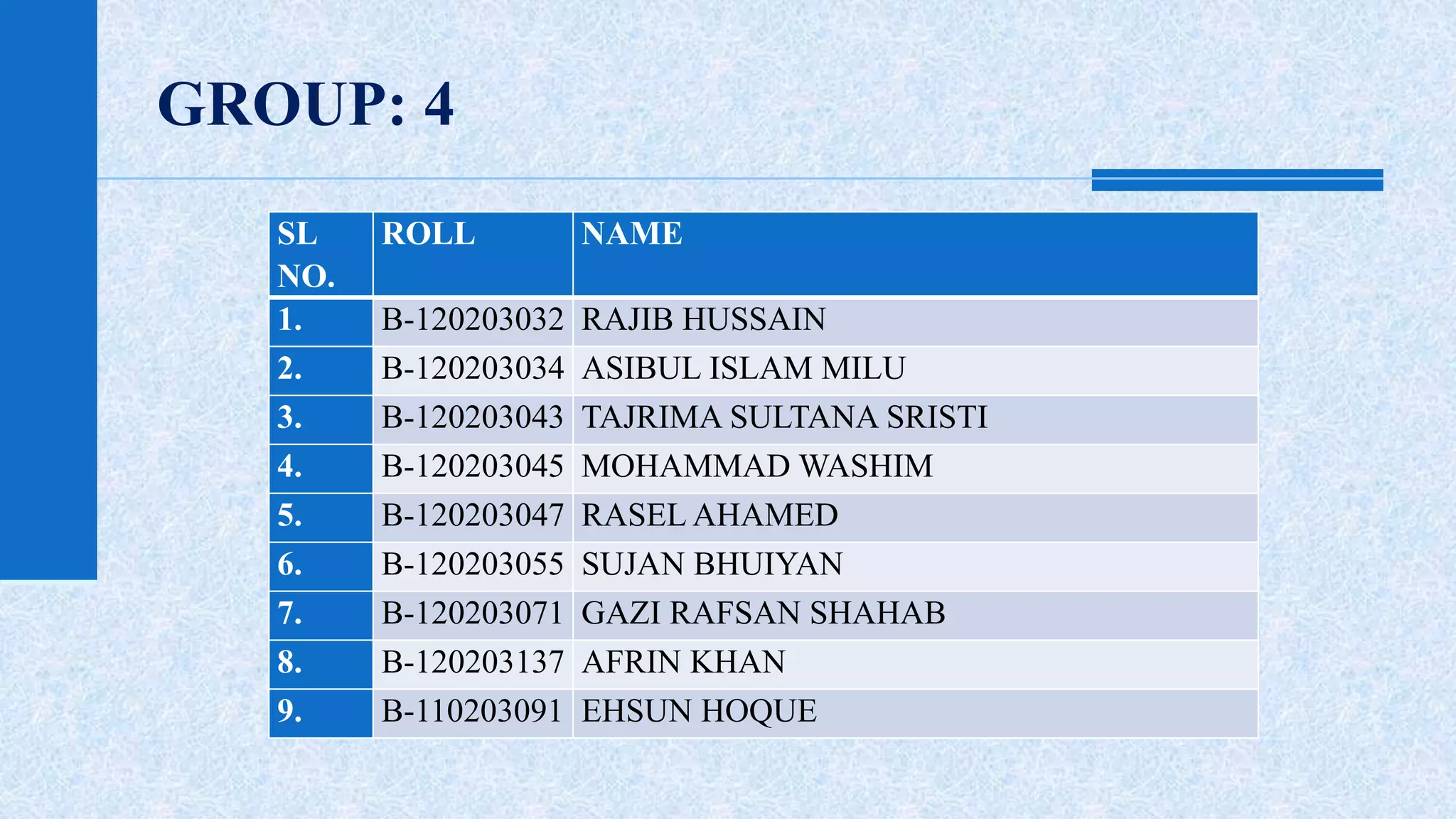GROUP: 4 
SL 
NO. 
ROLL NAME 
1. B-120203032 RAJIB HUSSAIN 
2. B-120203034 ASIBUL ISLAM MILU 
3. B-120203043 TAJRIMA SULTANA SRISTI 
4. B-120203045 MOHAMMADWASHIM 
5. B-120203047 RASELAHAMED 
6. B-120203055 SUJAN BHUIYAN 
7. B-120203071 GAZI RAFSAN SHAHAB 
8. B-120203137 AFRIN KHAN 
9. B-110203091 EHSUN HOQUE 
 