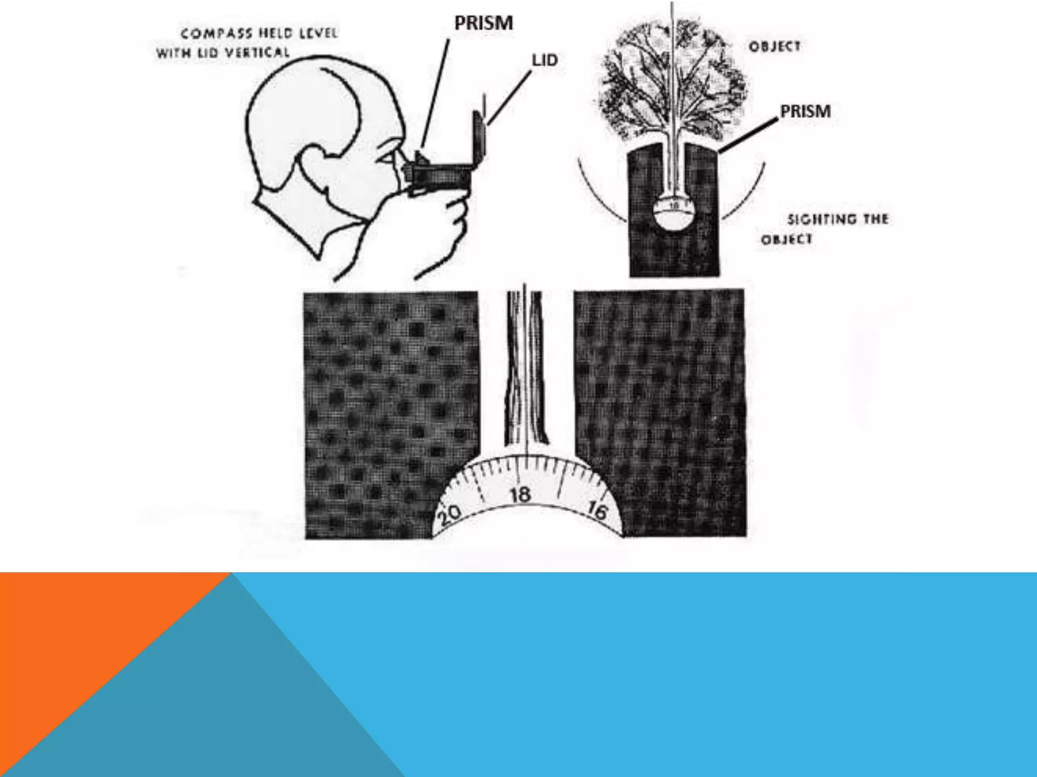 The Uses of Prismatic Compass Components
