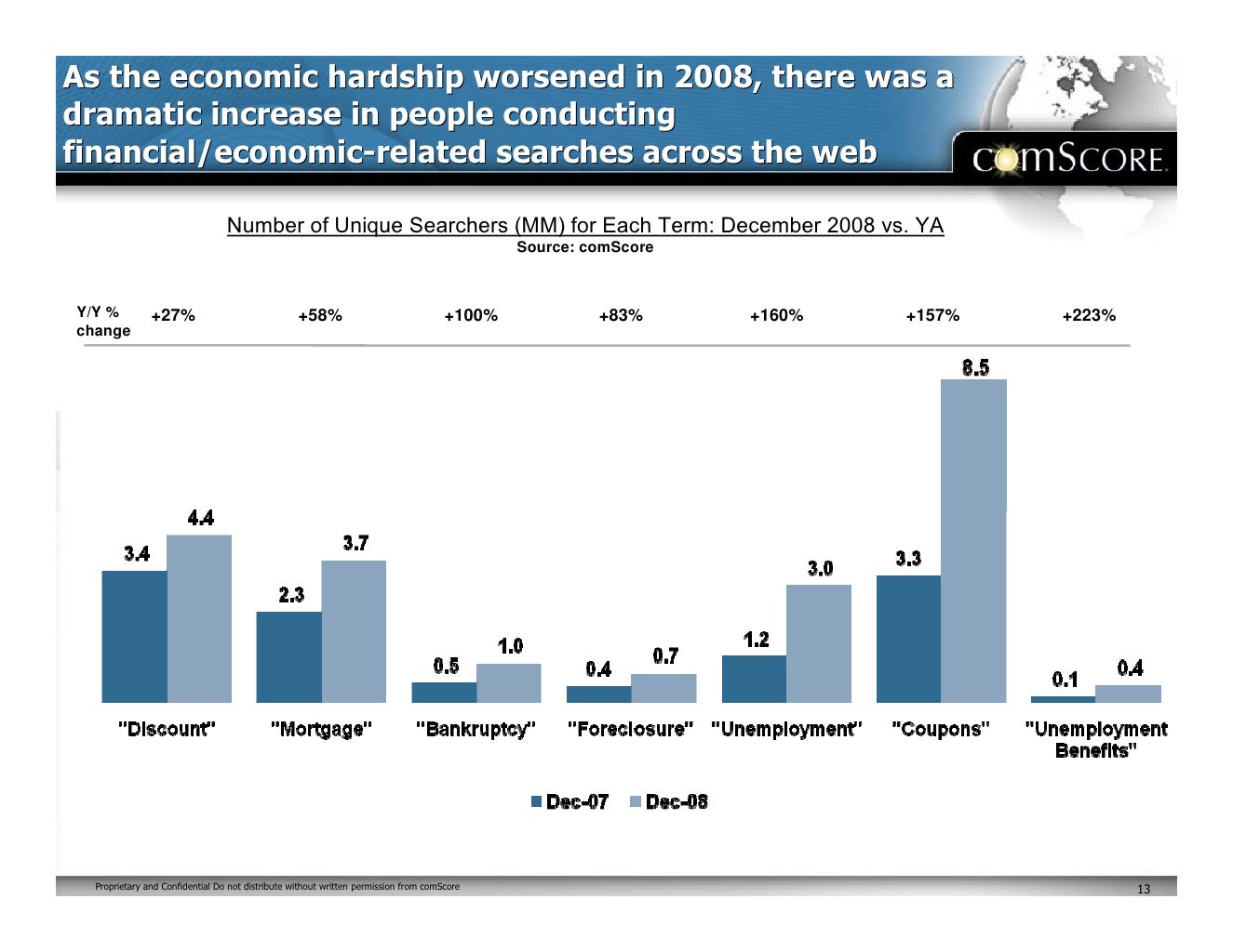 As The Economic Hardship Worsened