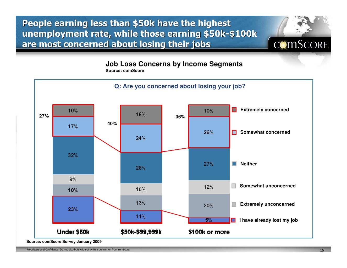 People earning less than 50k