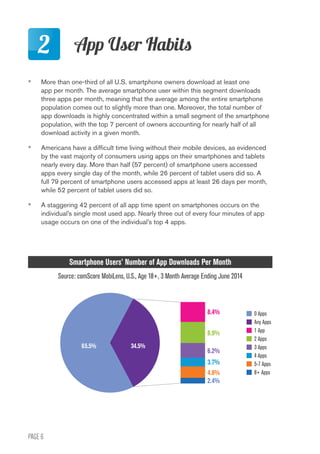PAGE 6
•	 More than one-third of all U.S. smartphone owners download at least one
app per month. The average smartphone user within this segment downloads
three apps per month, meaning that the average among the entire smartphone
population comes out to slightly more than one. Moreover, the total number of
app downloads is highly concentrated within a small segment of the smartphone
population, with the top 7 percent of owners accounting for nearly half of all
download activity in a given month.
•	 Americans have a difficult time living without their mobile devices, as evidenced
by the vast majority of consumers using apps on their smartphones and tablets
nearly every day. More than half (57 percent) of smartphone users accessed
apps every single day of the month, while 26 percent of tablet users did so. A
full 79 percent of smartphone users accessed apps at least 26 days per month,
while 52 percent of tablet users did so.
•	 A staggering 42 percent of all app time spent on smartphones occurs on the
individual’s single most used app. Nearly three out of every four minutes of app
usage occurs on one of the individual’s top 4 apps.
2 App User Habits
Smartphone Users’ Number of App Downloads Per Month
Source: comScore MobiLens, U.S., Age 18+, 3 Month Average Ending June 2014
0 Apps
Any Apps
1 App
2 Apps
3 Apps
4 Apps
5-7 Apps
8+ Apps
8.4%
8.9%
6.2%
3.7%
4.8%
2.4%
65.5% 34.5%
 
