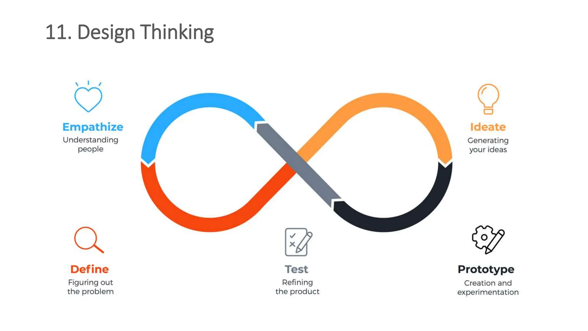11. Design Thinking
 