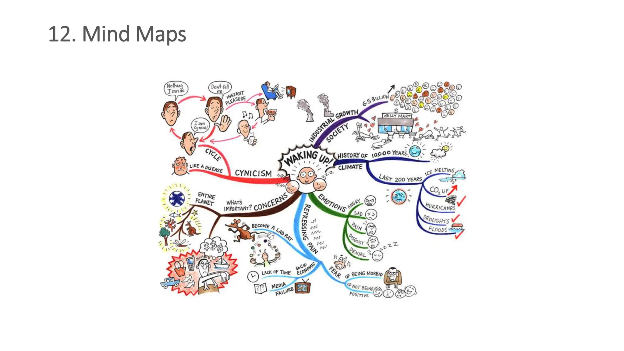 12. Mind Maps
 