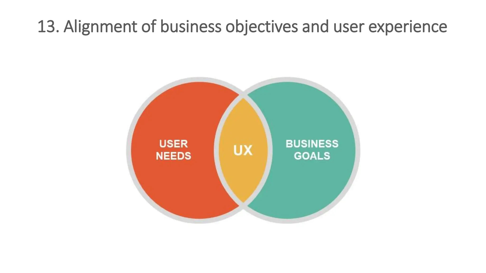 13. Alignment of business objectives and user experience
 